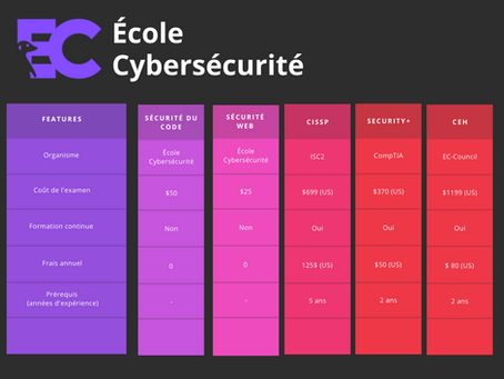 5 certifications en sécurité pertinentes en début de carrière