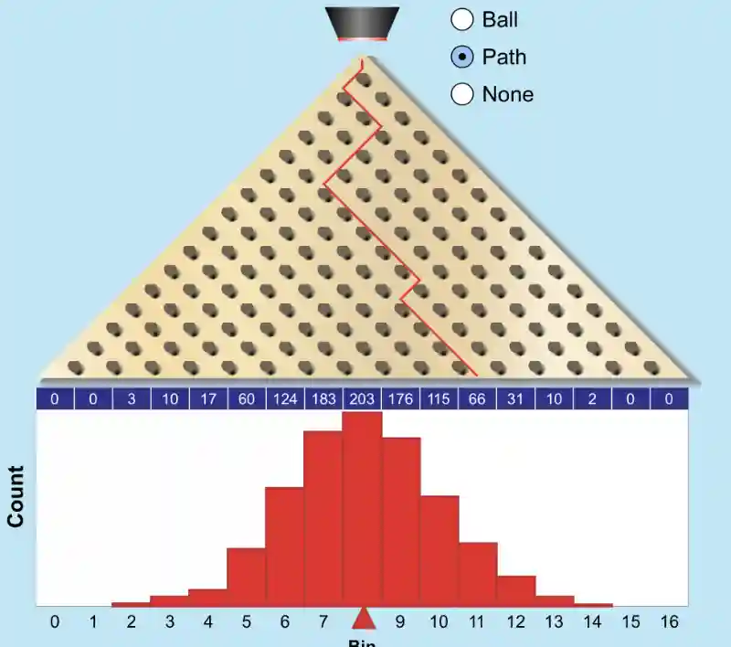 Plinko Simulation 1000 balls
